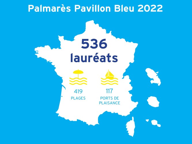 PALMARÈS 2022 DES LABELLISÉS PAVILLON BLEU
