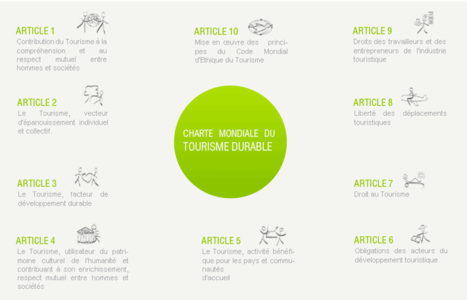 Charte mondiale du tourisme durable Image 1